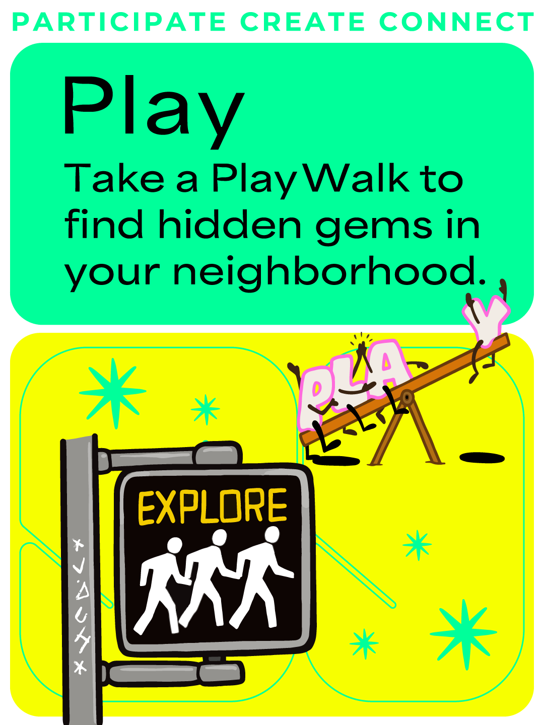 Participate Create Connect. Play. Take a Play Walk to find hidden gems in your neighborhood. Green stars on a yellow background. A illustrated crosswalk with three people and the word Explore. A teeter-totter illustrated with letters that have legs and arms spelling out the world PLAY.
